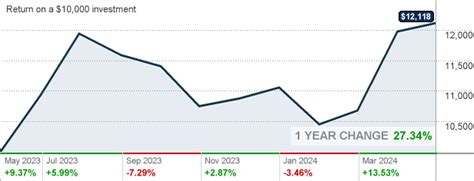 pgnax|pgnax holdings.